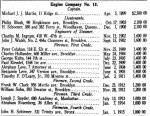 E 15 ROSTER 1915.jpg