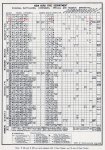 April 1945 FDNY Organizational Chart FT PITT.jpg