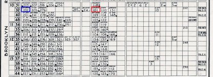 April 1945 FDNY Organizational Chart 2.jpg