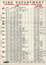 1959 FDNY Org Chart.jpg