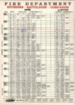1959 FDNY Org Chart E 56.jpg