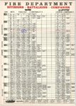 1959 FDNY Org Chart E 56.jpg