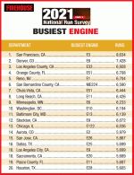 ENGINES 2021.gif