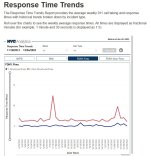 2022 response times.jpg