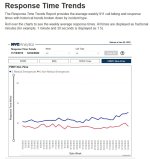Respons Times NonFires.jpg