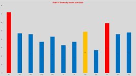 FDNY LODD by month.jpg