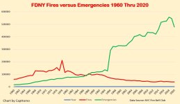 FDNY F v E 1960 to 2020.jpg