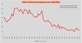 FDNY civ deaths 1960 to 2020.jpg