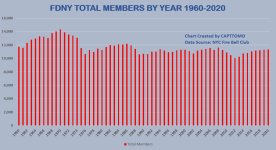 FDNY total members 1960-2020.jpg