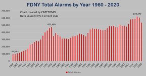 FDNY total runs 1960-2020.jpg