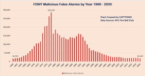 FDNY MFA 1960-2020.jpg