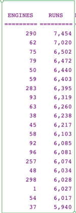 Busiest Engines RUNS.png