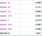 Busiest Squads RUNS.png