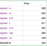 Busiest Squads -Fires.png