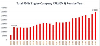 All CFR Runs by Year .jpg