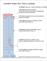 LFB Grenfell_Tower_Fire  How it Spread.png