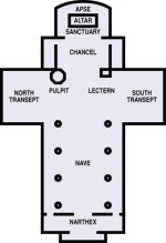 Christian Symbols in Church Design.jpg