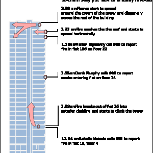 LFB Grenfell_Tower_Fire  How it Spread.png