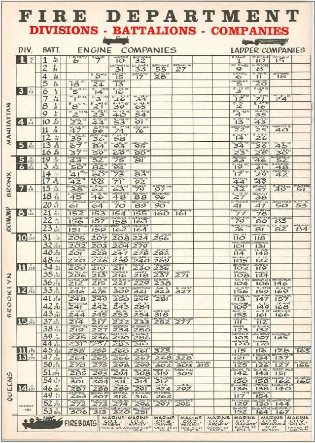 1959 FDNY Org Chart.jpg | Nycfire.net