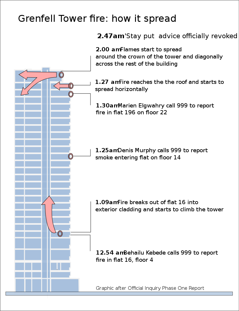 LFB Grenfell_Tower_Fire  How it Spread.png