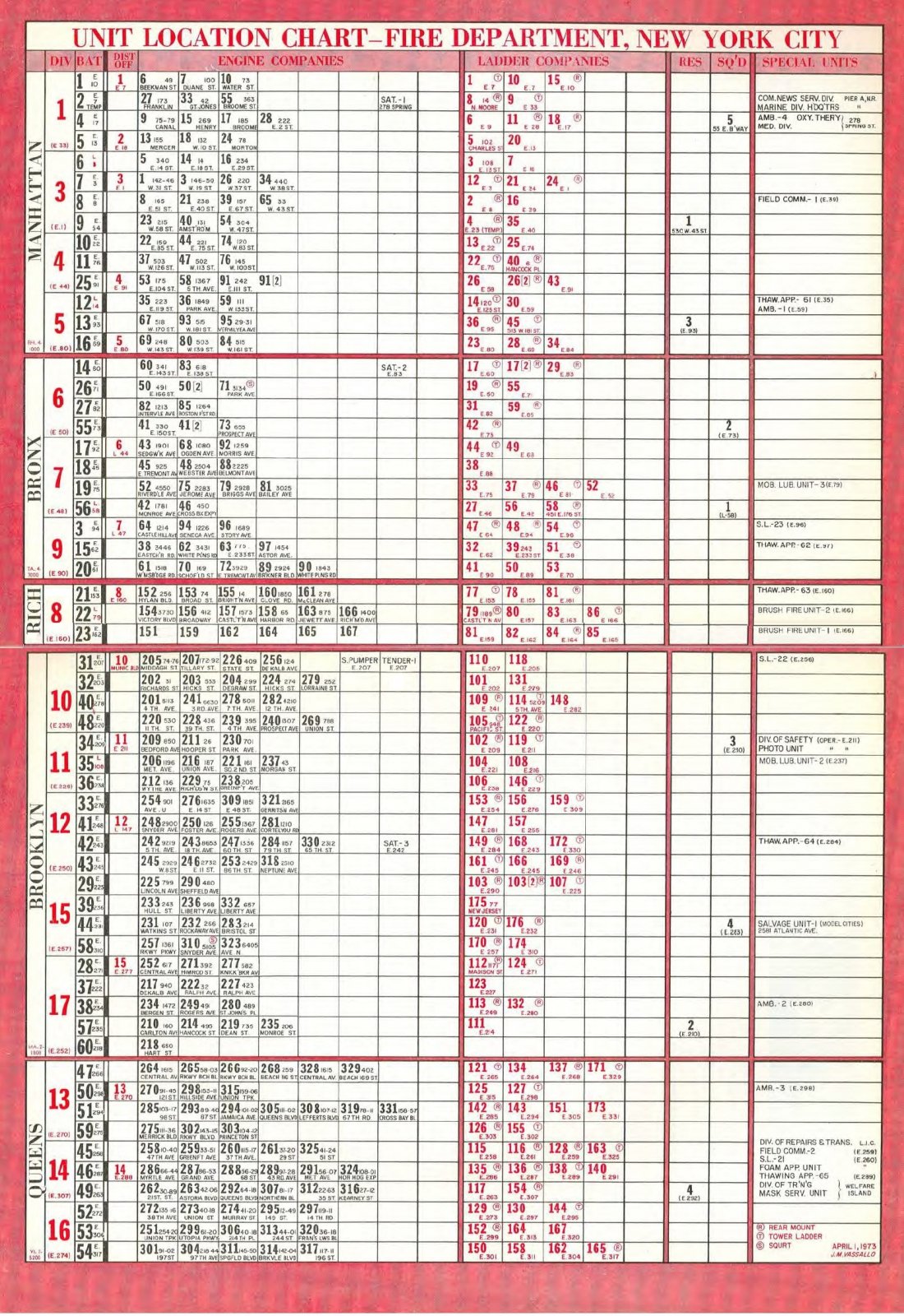 Unit Location Chart 1973 R.jpg | Nycfire.net